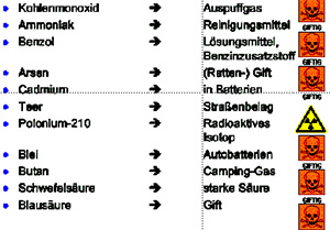 Abb1: Giftstoffe in Zigaretten